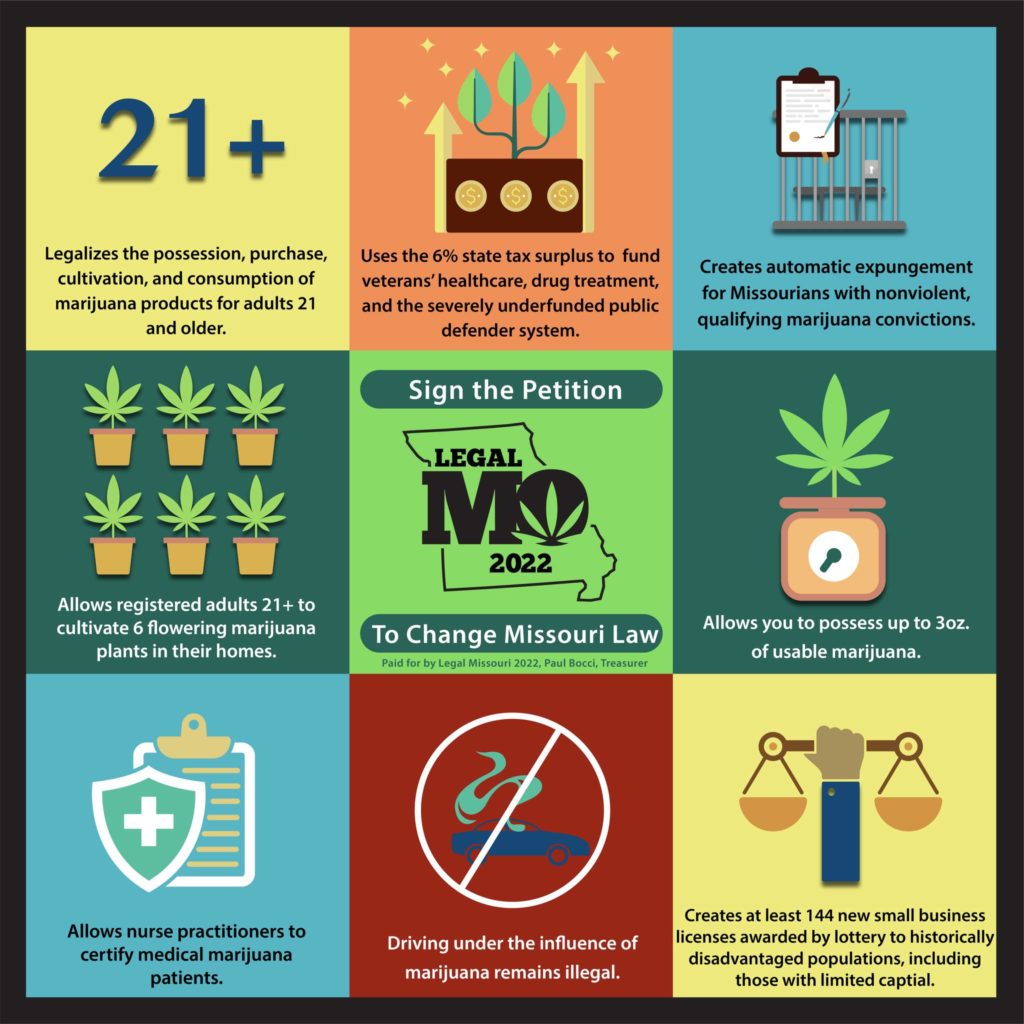 Adult-use cannabis